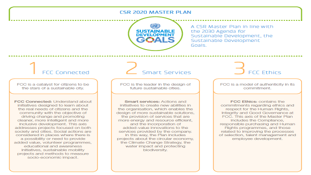 Corporate Social Responsibility