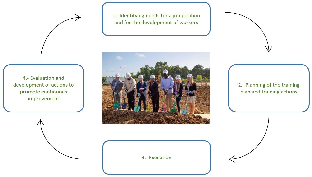 Imagen Como lo hacemos