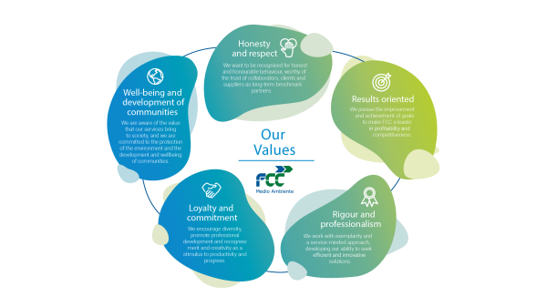 Our Principles and Values