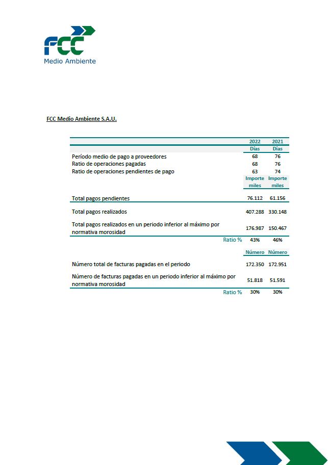 Average Payment Period to Suppliers of FCC Medio Ambiente, S.A.U.